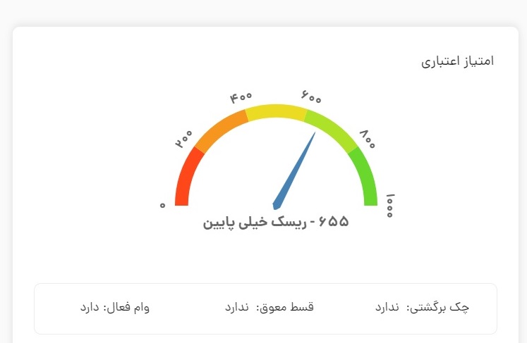 ازکی وام