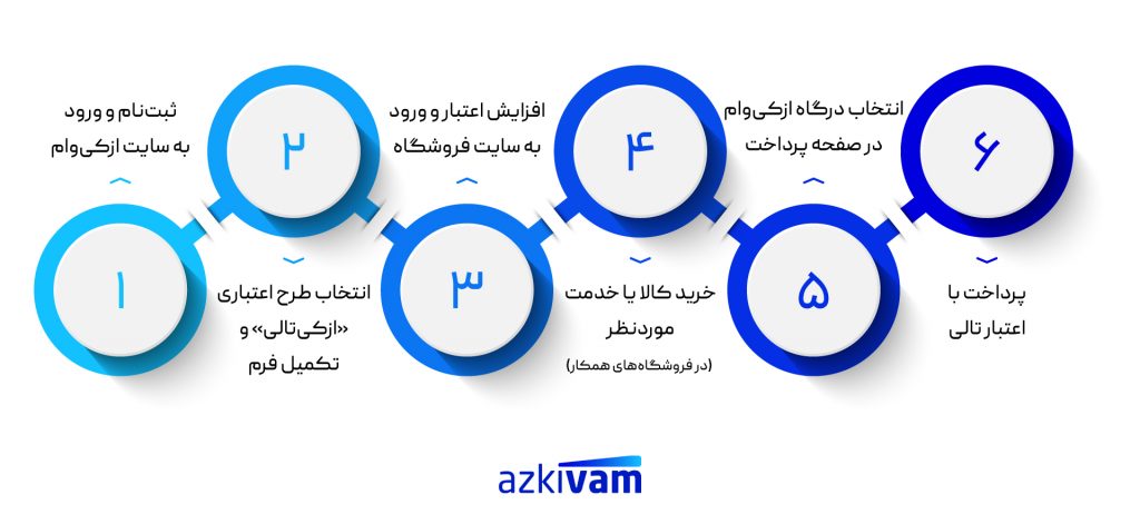 ازکی‌پی